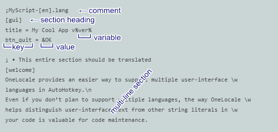 Parts of a .lang file